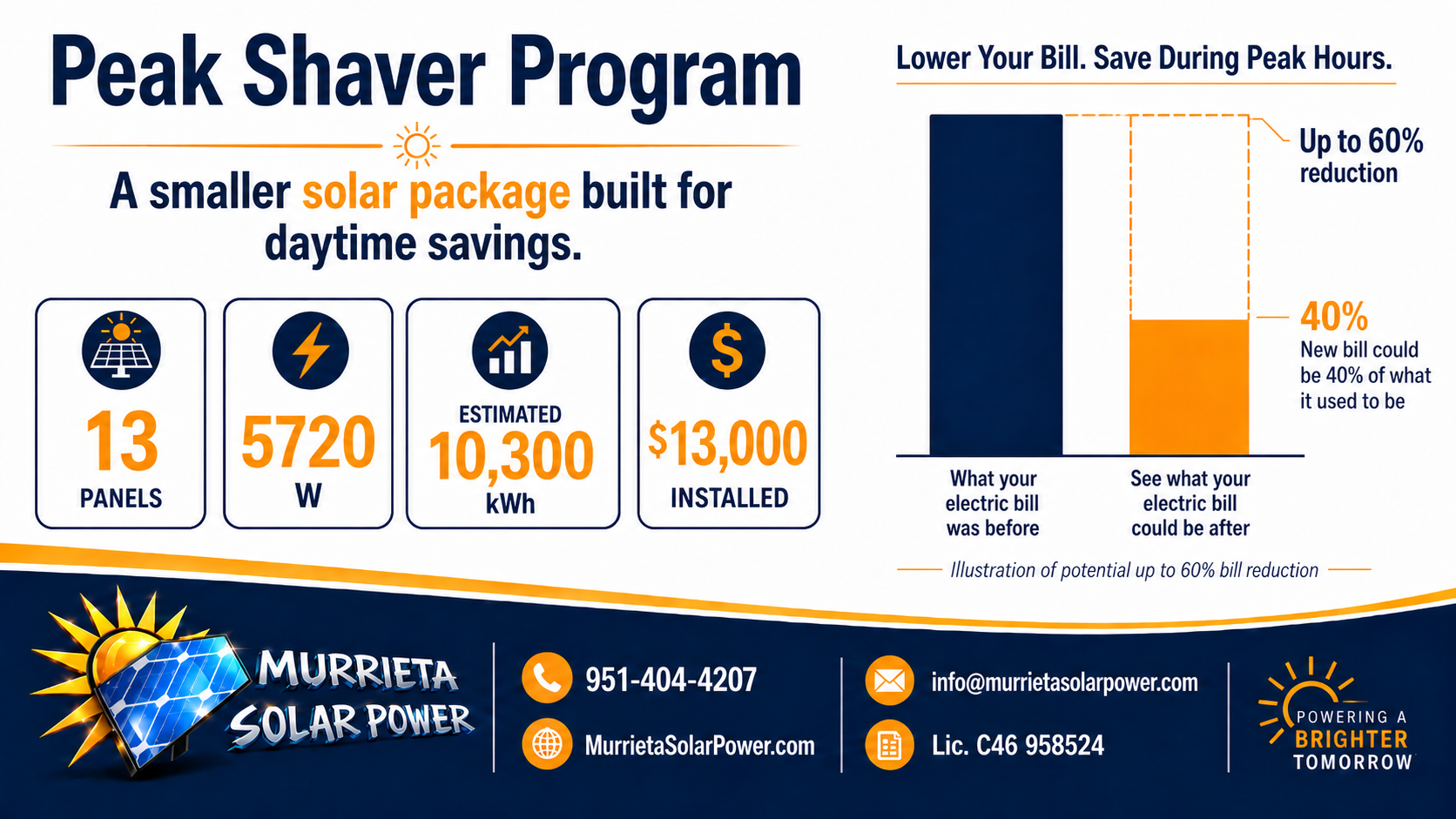 Peak Shaver Program package details